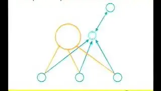 How to Secure Your Job: Implement MPLS VPNs