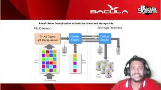 Extreme Reduction in Data Traffic and Backup Storage