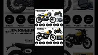 Royal Enfield Bear 650 vs BSA Scrambler 650 &ndash; Battle of the Retro Scramblers! 🏍🔥