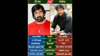Ravi Teja & Gopichand #shorts #video #music #halloween #bollywood