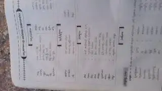 8 th class  telugu 2 nd lesson guide total information vgs