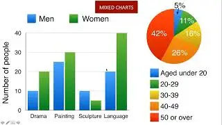 Video 1 &ndash; Giới thiệu chung về IELTS Writing Task 1