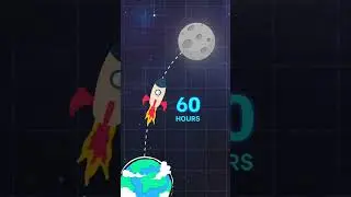 How long to reach the moon?