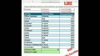 The Min and Max function in Excel.#exceltips  #excelformula #excelfunction #excel