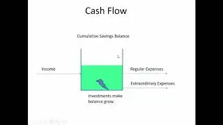 ENGR 222 - Class 12 (3 Oct 2019) Unrecovered Investment Balance, Bonds, Project