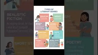 Types of literary genres | Lit Talks #englishliterature