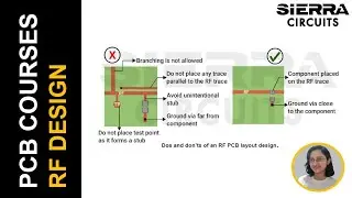 Designing for Ultra Linear RF | Sierra Circuits