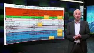 Reading an energy balance - Sustainable Energy - TU Delft