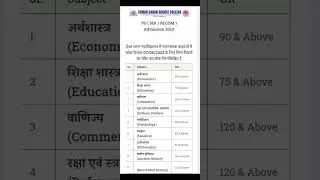 #Isdc #cutoff #allahabaduniversity