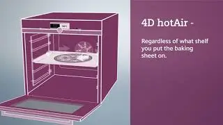 Siemens 4D Hot Air Technology