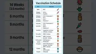National immunization schedule, easy notes for nursing students #vaccination #schedule #national