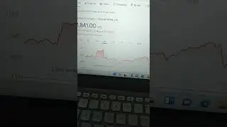 Deepak nitrite share | Deepak nitrite 4% fall | Deepak nitrite crash | Deepak nitrite best buy level