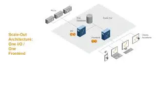 Ignition Scale Out Architectures