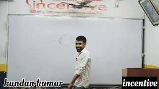 Human eye and its defect part 3