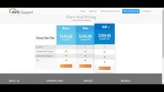 How to Activate & De Activate Avg Software Renewal 1800~750~6584