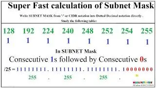 Subnet MASK Super FAST Calculations: Marathi