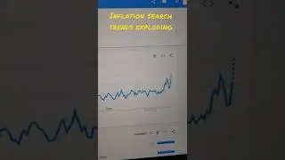 Inflation search trends explode in Canada & USA 🇨🇦 🇺🇸