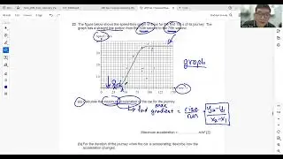 O Level Physics - Finding Maximum Acceleration from a Speed-Time Graph