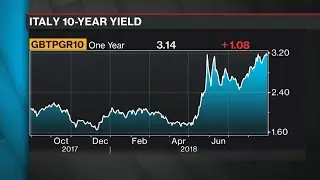 Italy Is Said to Reach Out to ECB for New Round of Bond Purchases