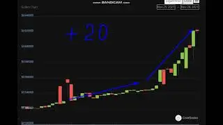 Altcoin Explosion. Golem (GLM)  +  20  %.-crypto explode today-COIN  on MASSIVE NEWS