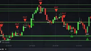 100% Accurate IQ option Auto live signals script।IQ option script Free।best binary options strategy