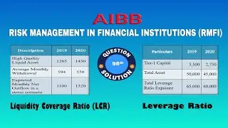 98th Banking Diploma Question Solution | Q - 8  | Risk Management In Financial Institutions (RMFI)