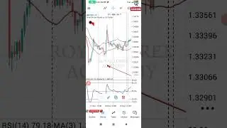 Envelope Indicator Trading Strategy 