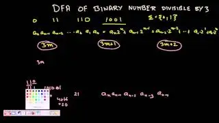6 Deterministic Finite Automata (DFA) of binary number divisible by 3