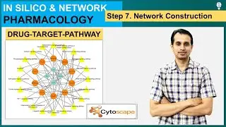 Network Pharmacology (Part 8) | Drug Target Pathway network | Cystoscape tutorial