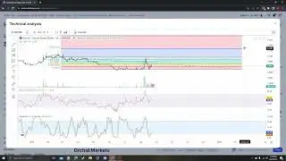 OXT ORCHID PROTOCOL NEWS UPDATE, LISTINGS, TARGETS AND ANALYSIS 08 22 2023