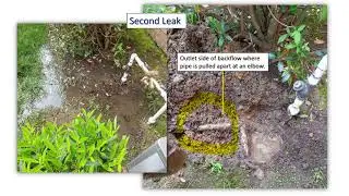 Fiber Optic Installation Irrigation Repair