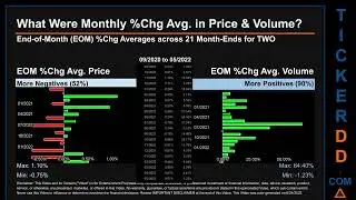 TWO Price and Volume Analysis by 650 Day Look Back TWO Stock Analysis for Two Harbors Investment Sto