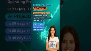 CEATLTD 🚀 17 Oct 25 &rarr; 20 Oct 25 | Results & Performance Update #stock #news #Shorts