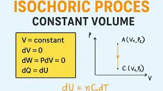 Isochoric Process (Constant Volume) | Thermodynamics Explained Simply