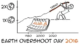 Earth Overshoot Day 2016 is on August 8