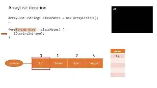 Java ArrayList: Using an Enhanced For Loop