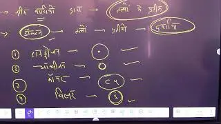 Science By Devendra Singh