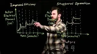 Common Opportunities to Reduce Electrical Demand