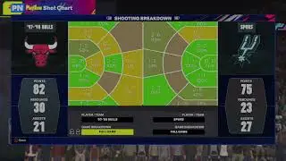 NBA - Shot Chart (Stats & Analysis)