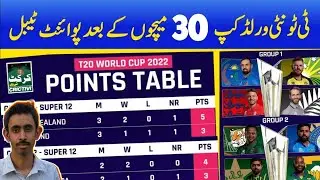 ICC T20 World Cup 2022 Points Table After 30 Matches As Of 30 October, 2022