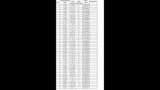 PU pharm d 2 merit list 2023