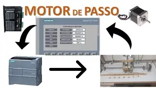 Motor de passo Exemplo de aplicação