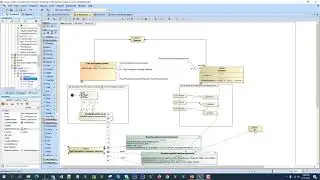 API Operations Simulation