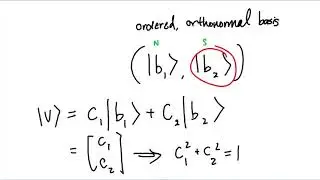 Mathematics of Quantum Spin | Fundamentals of Quantum Computing