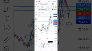 Nepse daily update, Nepse from elliott wave stage 4 start. #trading #stockmarket #nepse #buy