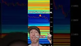 #XRP Short Squeeze 🔥 4/19/2025