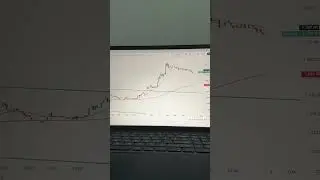 Swing Trading Analysis for Kernex Microsystems 📈🔥