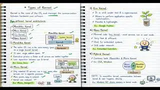Types of Kernel in Operating System | Monolithic, Microkernel & Hybrid