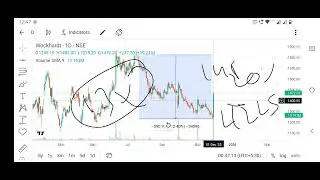 Chart analysis of IEX, JM FINANCIAL SERVICES, Wockhardt pharma and whirlpool india 