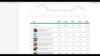Amazon KDP Account &ndash; 11 Books | Organic Sales | Scale to $500+/Month